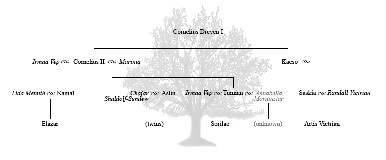 Dreven Family Tree